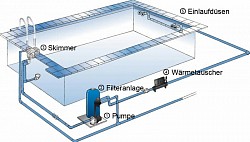 Swimming pool filtration