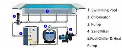 SWIMMING POOL FILTRATION SYSTEM